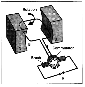 DC generator diagram