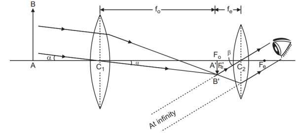 diagram of an astronomical telescope